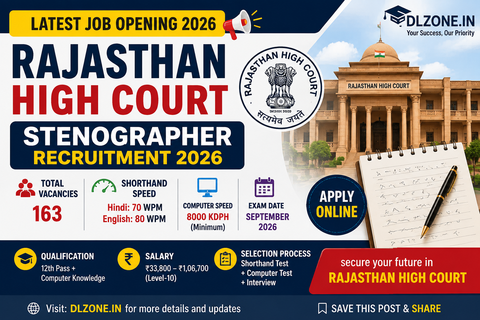 Rajasthan High Court Stenographer Recruitment 2026