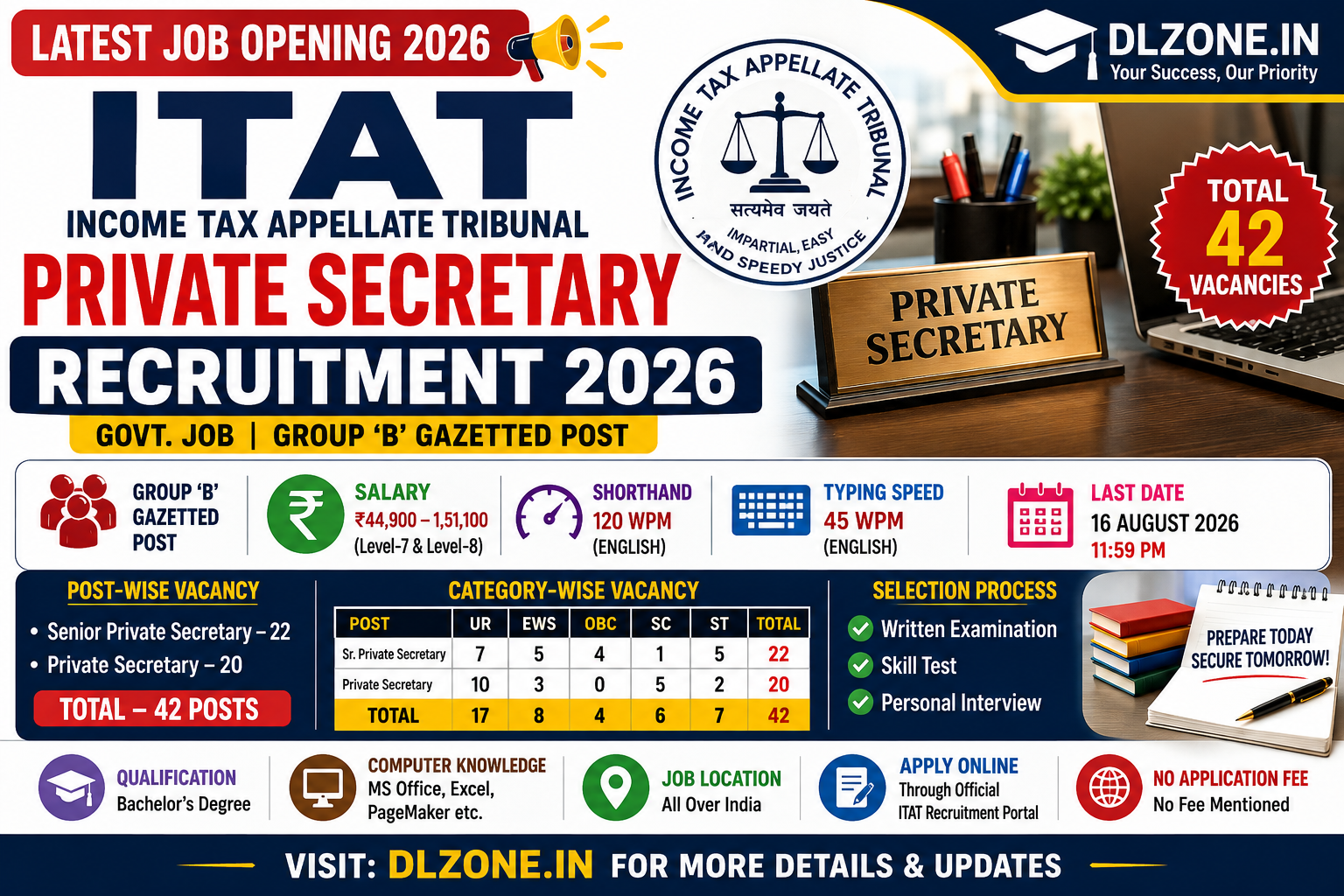 ITAT Private Secretary Recruitment 2026