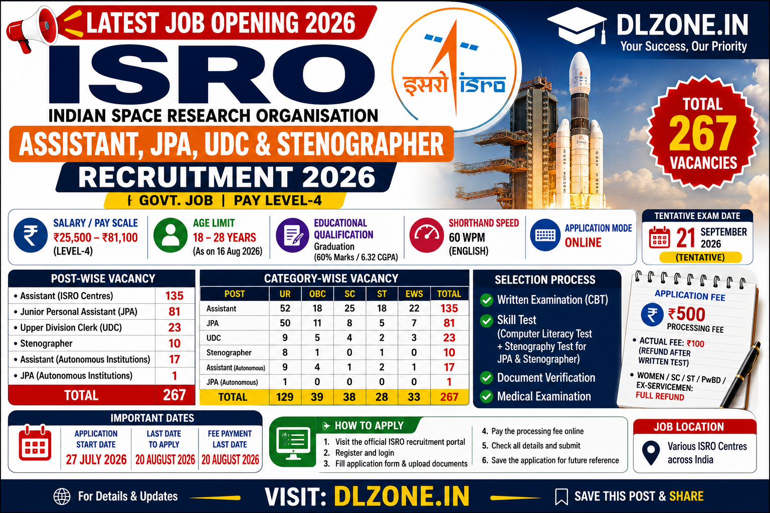 ISRO Assistant, JPA, UDC & Stenographer Recruitment 2026