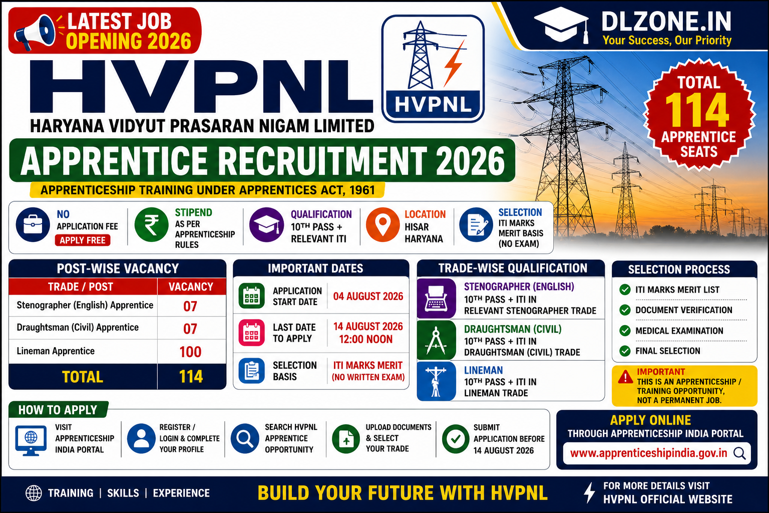 HVPNL Apprentice Recruitment 2026