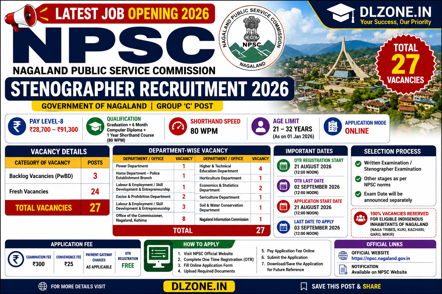 NPSC Stenographer Recruitment 2026