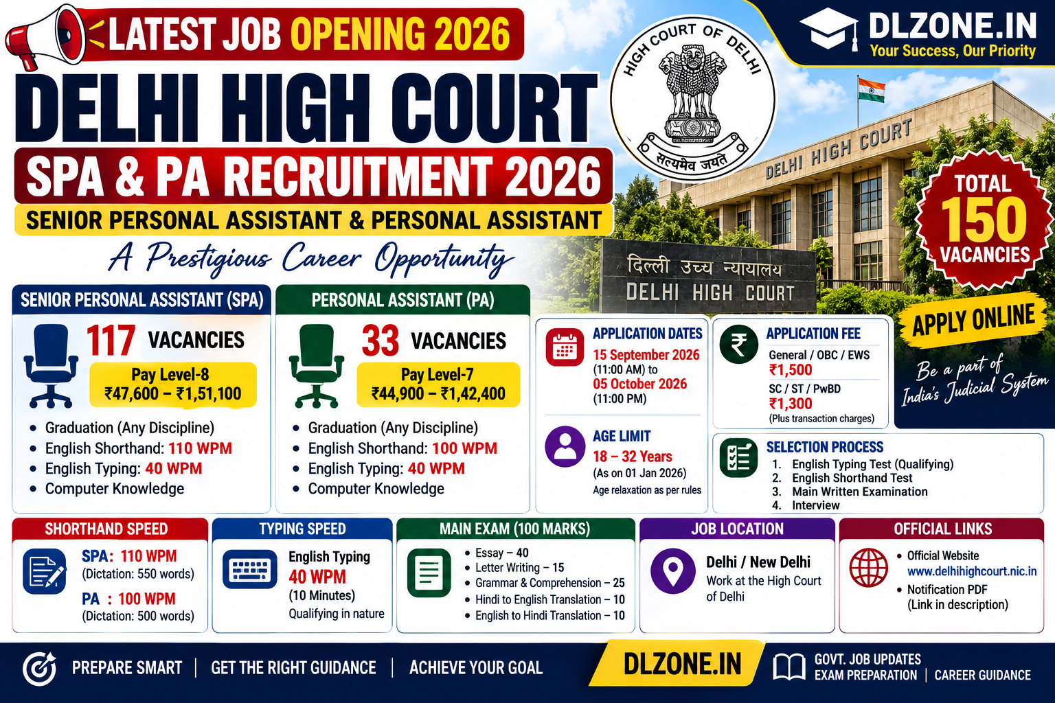 Delhi High Court SPA & PA Recruitment 2026