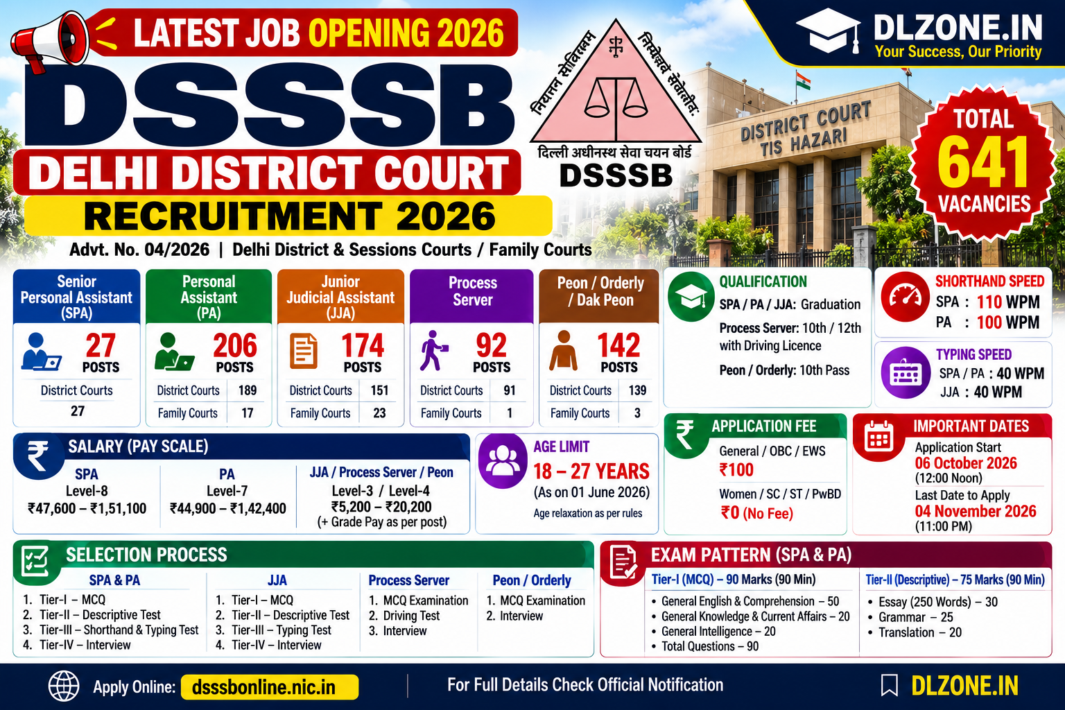 DSSSB Delhi District Court Recruitment 2026
